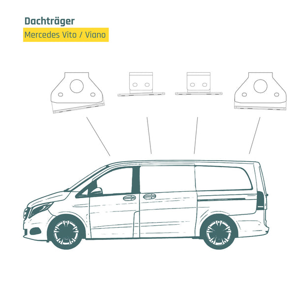 Dachträger Mercedes Benz Vito